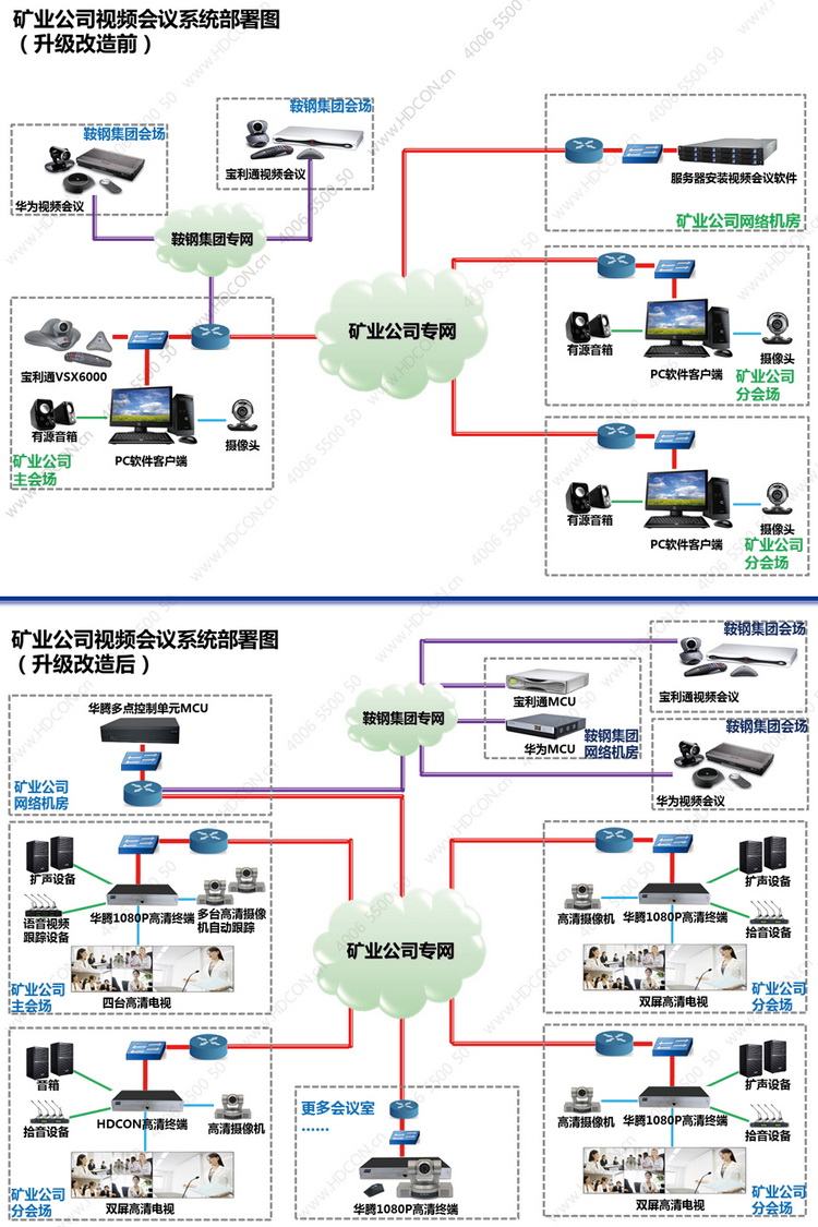 華騰高清視頻會議系統(tǒng)融合互聯(lián)互通解決方案 華騰高清視頻會議系統(tǒng)融合互聯(lián)互通解決方案